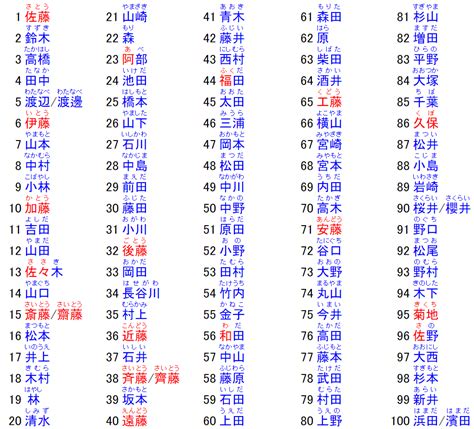 日本好聽的單字名|【日本好聽的單字名】日本好聽的單字名，百大熱門日本女名等你。